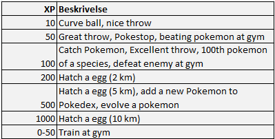 pokemon xp bonus